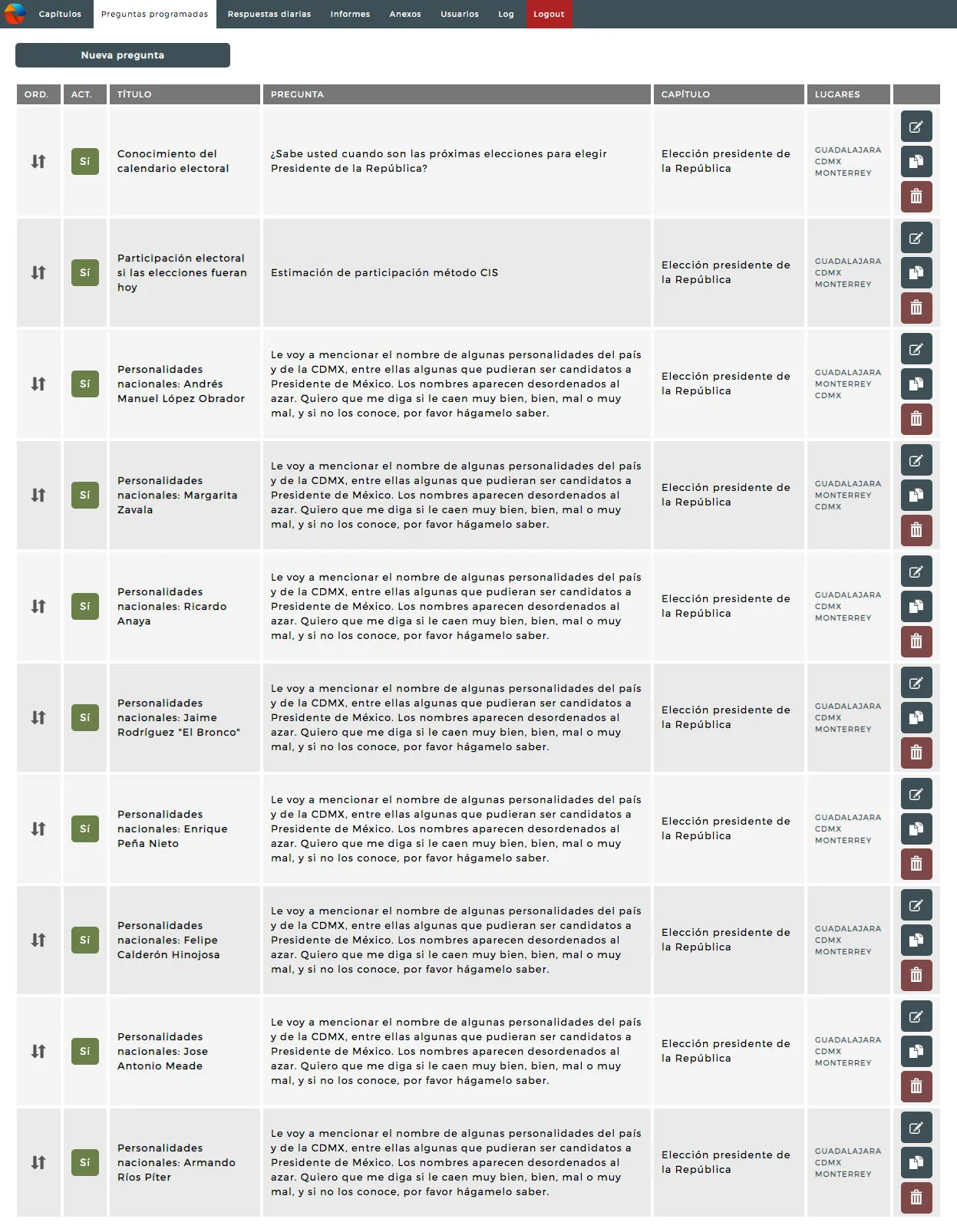 Reportty - Complete redesign of a suite of programs focused on electoral statistics